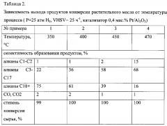 Способ селективного получения фракции алканов, пригодной для бензинового и дизельного топлива (патент 2603967)