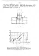 Способ сварки плавлением (патент 365225)