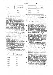 Электрохимический способ определения содержания органических примесей в воде (его варианты) и датчик для его осуществления (патент 1158913)