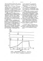 Устройство для регистрации и анализа спектров излучения при деформации и разрушении металлов и сплавов (патент 1052953)