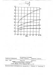 Способ подземной газификации угля (патент 710245)