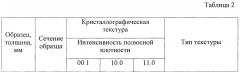 Способ изготовления листов из титанового сплава от4 (патент 2641214)