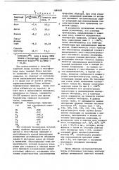 Способ выделения кислорода из минералов для изотопного анализа (патент 1089462)