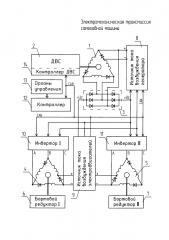 Электромеханическая трансмиссия самоходной машины (патент 2605957)