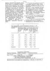 Способ витаминизации плодов (патент 1355225)