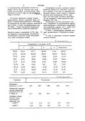 Огнеупорное волокно (патент 903326)