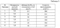 Способ кислотной переработки бедного фосфатного сырья (патент 2634948)