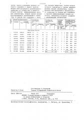 Многовходовый сигнатурный анализатор (патент 1332319)