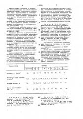 Способ получения фенолоформальдегидного пенопласта (патент 1038349)