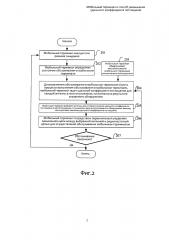 Мобильный терминал и способ уменьшения удельного коэффициента поглощения (патент 2621296)