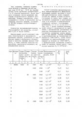 Способ получения фракционированного низкоуглеродистого феррохрома (патент 1361194)