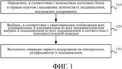 Способы и устройства кодирования и декодирования сигнала (патент 2633097)