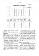 Способ получения пептидов или их производных (патент 268305)