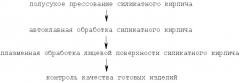 Способ глазурования автоклавных стеновых материалов (патент 2354631)