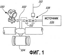 Диагностика клапана аварийного отключения с использованием датчика давления (патент 2348959)