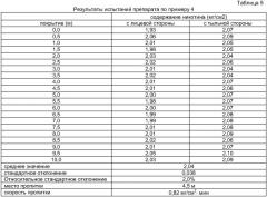 Способ производства препарата для трансдермального введения никотина (патент 2403018)