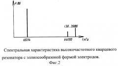 Высокочастотный кварцевый резонатор (патент 2264029)