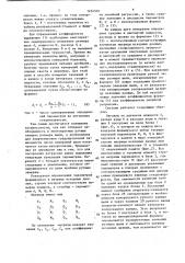 Система автоматического контроля размера разгрузочной щели дробилки (патент 1454502)