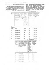 Регенеративный нагревательный колодец (патент 1420043)