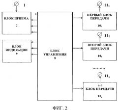 Система контроля шин автомобиля (патент 2425760)