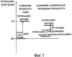 Система топливных элементов (патент 2402841)
