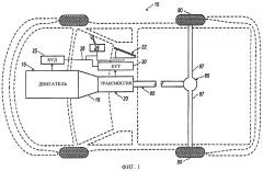 Способ регенерации сажевого фильтра в выхлопной системе транспортного средства и устройство для его осуществления (патент 2448266)