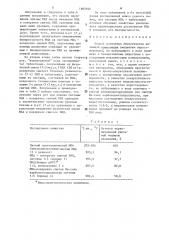 Способ получения биологически активной композиции (патент 1605926)