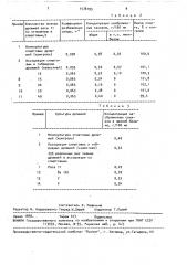 Способ сбраживания мелассного сусла при производстве спирта (патент 1578195)