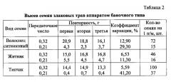 Способ фитомелиоративного восстановления сильно сбитых и деградированных пастбищных угодий (патент 2634435)