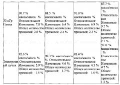 Автоклавируемые взвеси циклоспорина а формы 2 (патент 2630970)