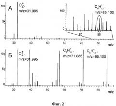 Способ масс-спектрометрического анализа газовой пробы в тлеющем разряде и устройство для его осуществления (патент 2529009)