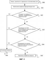 Делегирование ip адреса (патент 2469492)