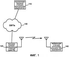 Система и способ для мультиплексирования управляющей информации на физическом канале данных (патент 2371883)