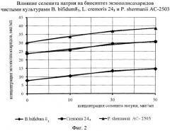 Способ получения бактериального концентрата консорциума пробиотических микроорганизмов (патент 2544052)