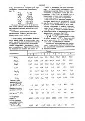 Электротехническое стекло (патент 948914)