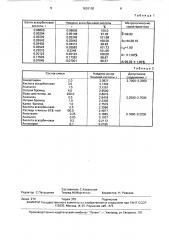 Способ определения аскорбиновой кислоты (патент 1626150)