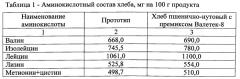 Композиция теста для хлеба формового штучного (патент 2558227)