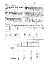 Сырьевая смесь для получения портландцементного клинкера (патент 950692)