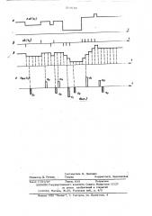 Устройство для сжатия телеметрической информации (патент 511619)