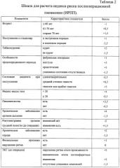 Способ прогнозирования развития послеоперационной пневмонии (патент 2306865)