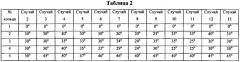 Газораспределитель установки для окисления nh3 (патент 2621772)