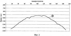 Способ геофизической разведки (патент 2482519)