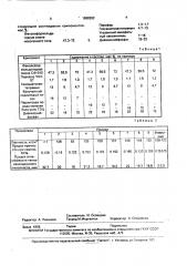 Композиция для пенопласта (патент 1698262)