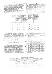 Резистивная композиция (патент 890449)