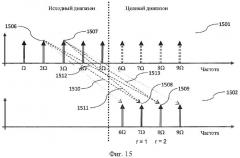 Гармоническое преобразование, усовершенствованное перекрестным произведением (патент 2646314)