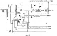 Способ получения метана из биомассы (патент 2573567)
