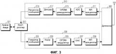 Устройство и способ для выполнения передачи обслуживания в системе беспроводной связи (патент 2501186)