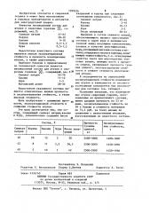 Изоляционный состав для втулок к сварочным горелкам (патент 1099326)