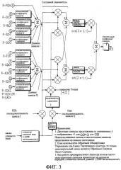 Устройство и способ обратной передачи для повышения пропускной способности передачи в системе передачи данных (патент 2251813)