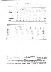 Керамический материал (патент 1648934)